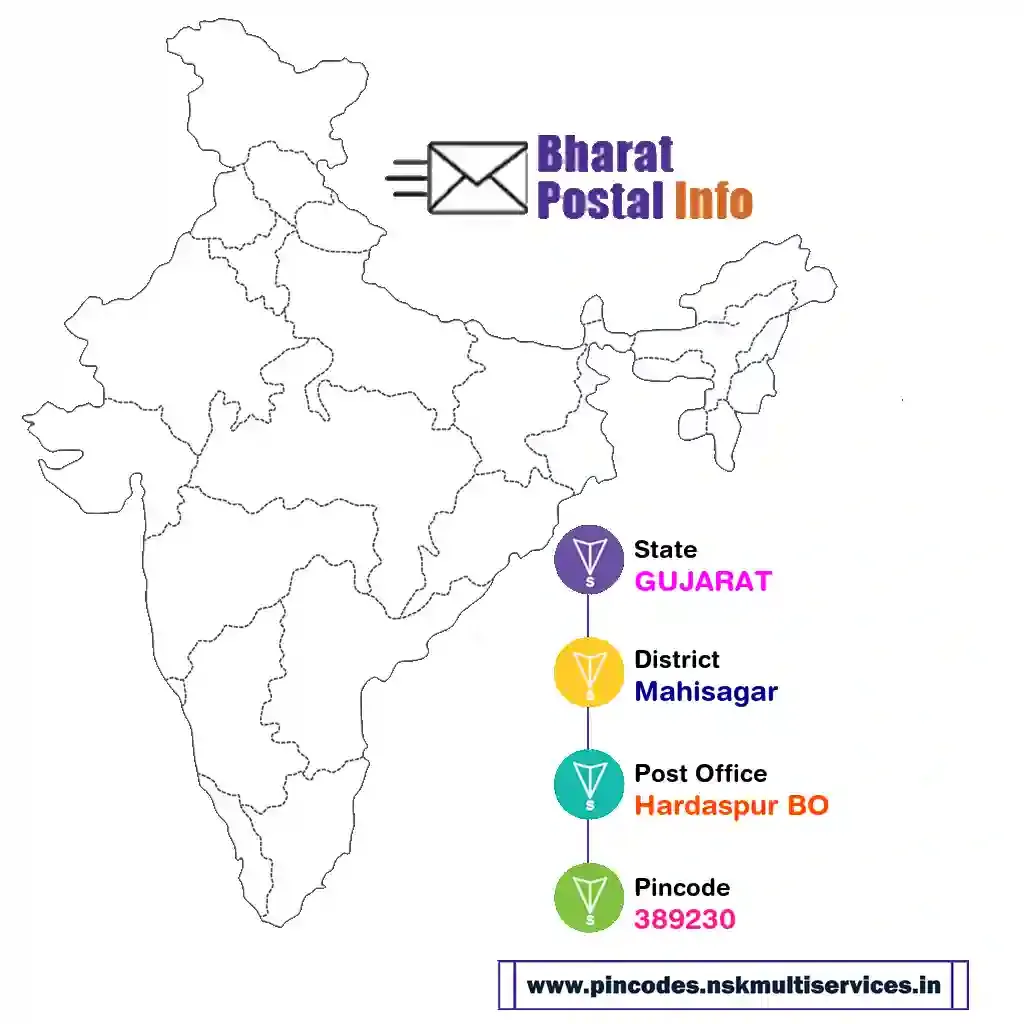 gujarat-mahisagar-hardaspur bo-389230